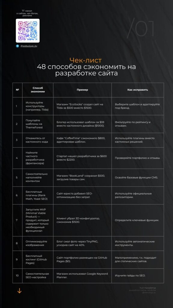 Чек-лист: 48 способов сэкономить на разработке сайта