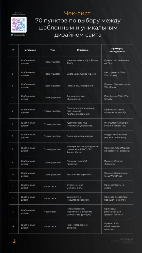 1-min-576x1024 Чек-лист: 54 пункта по выбору между шаблонным и уникальным дизайном сайта