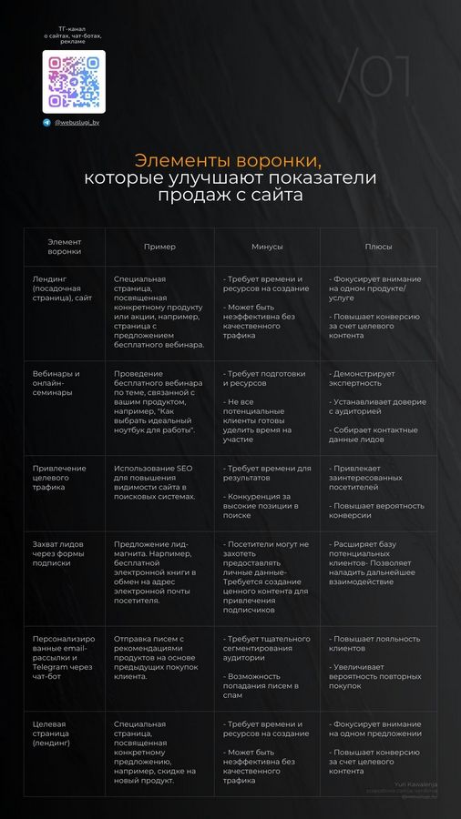 Чек-лист: Элементы воронки, которые улучшают показатели продаж с сайта