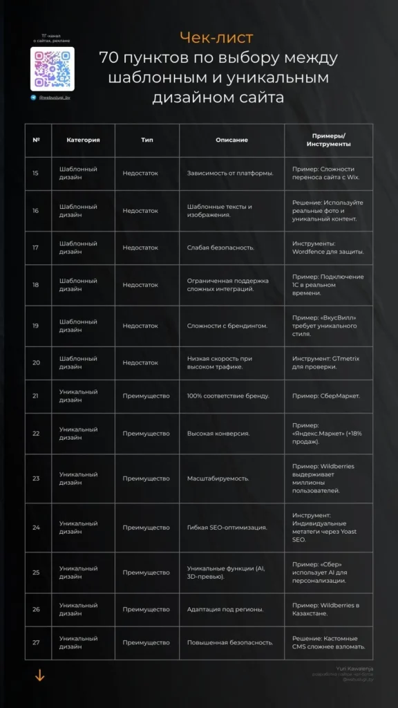 2-min-2-576x1024 Чек-лист: 54 пункта по выбору между шаблонным и уникальным дизайном сайта