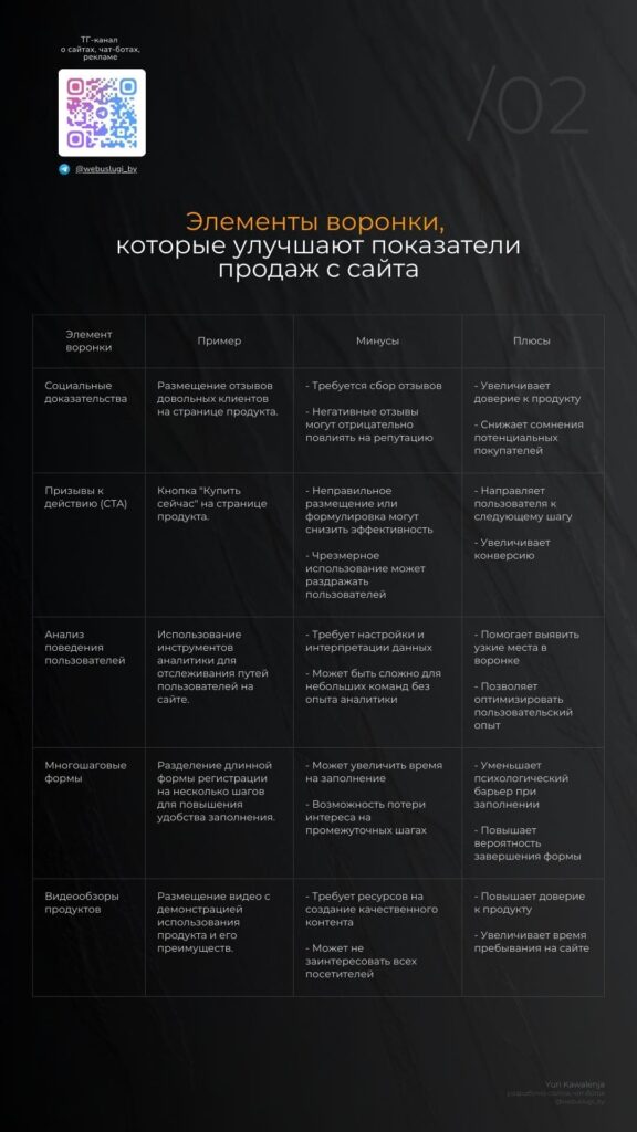 2-min-576x1024 Чек-лист: Элементы воронки, которые улучшают показатели продаж с сайта в 2025 году