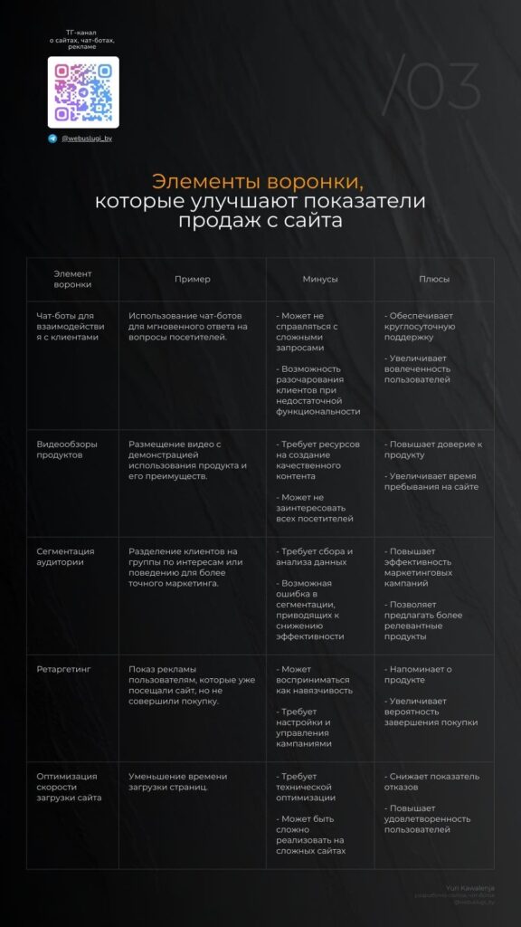 3-min-576x1024 Чек-лист: Элементы воронки, которые улучшают показатели продаж с сайта в 2025 году