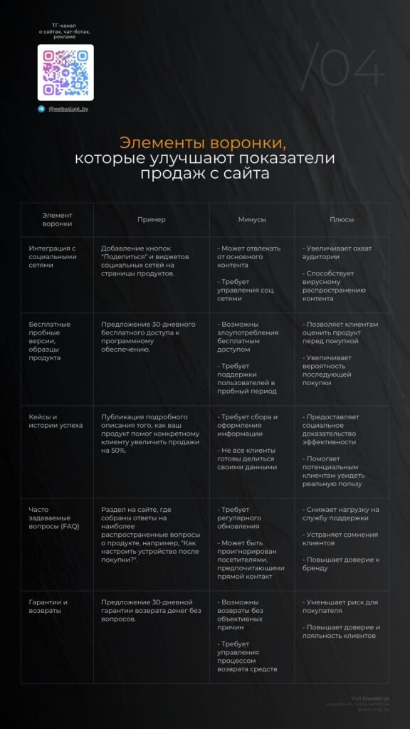 4-min-576x1024 Чек-лист: Элементы воронки, которые улучшают показатели продаж с сайта в 2025 году