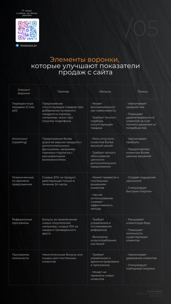 5-min-576x1024 Чек-лист: Элементы воронки, которые улучшают показатели продаж с сайта в 2025 году