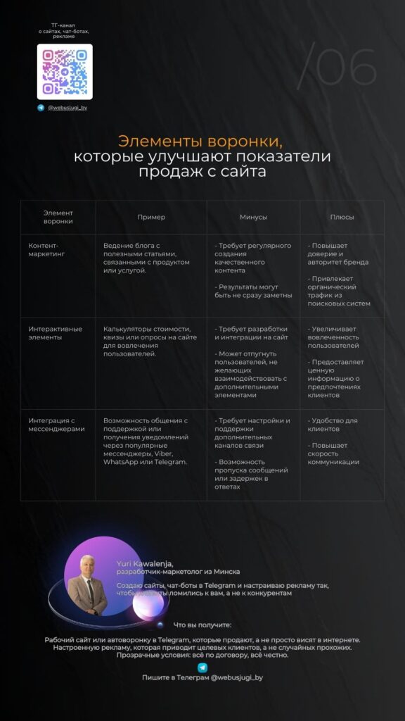 6-min-576x1024 Чек-лист: Элементы воронки, которые улучшают показатели продаж с сайта в 2025 году