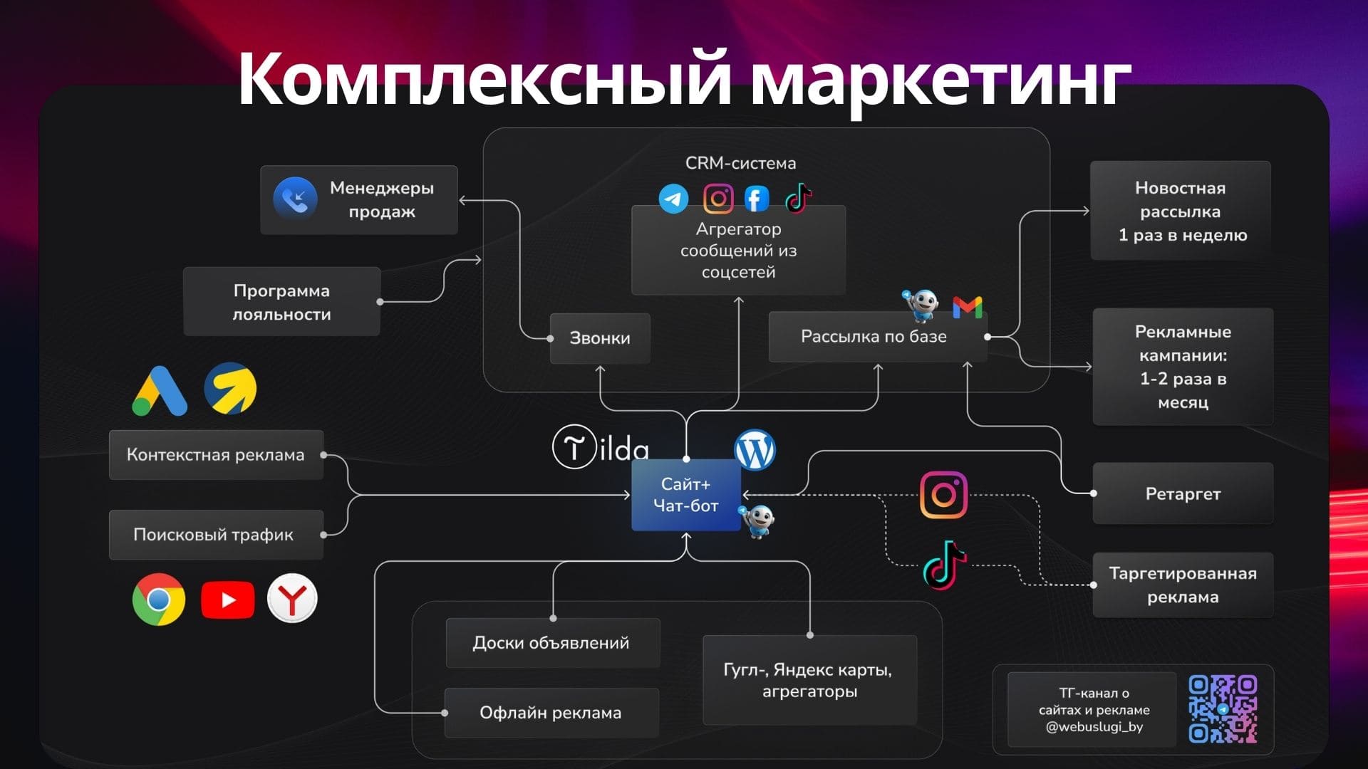 Какова стоимость разработки сайта в Республике Беларусь в 2025 году? От чего она зависит и на чем можно сэкономить заказчику?