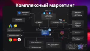 Комплексный маркетинг: как собрать пазл из 15+ инструментов и не сойти с ума