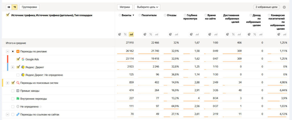 svodnyj-otchet-po-reklame-za-polgoda-2025-03-13_104711-2-1024x421 Как я сделал сайт по продаже стройматериалов