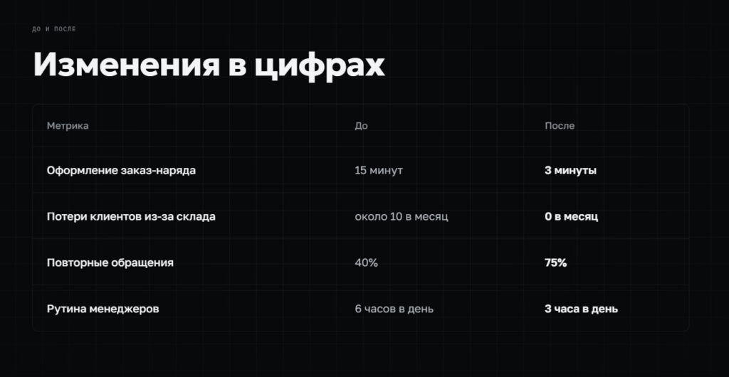 2026-09-03_171826-1024x530 Как навести порядок в автосервисе: клиенты, автомобили, заказ-наряды и запчасти